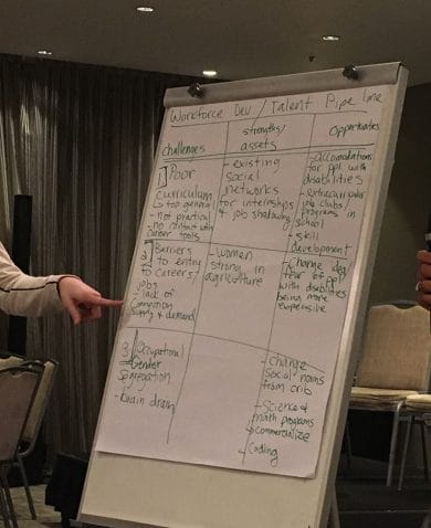 Image of two women giving a presentation as one points to a whiteboard listing several items under the headers "Challenges," "Strengths/Assets," and "Opportunities."